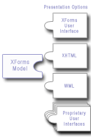 xml